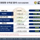 덕진태양광발전소 이미지