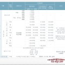 88컨트리클럽 연습장 이미지