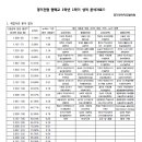 현컷트라인