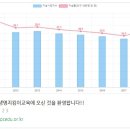 [자살예방 생명지킴이 교육] - 보고듣고말하기 2. 이미지