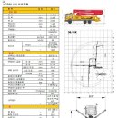 레미콘타설 펌프카 종류 이미지