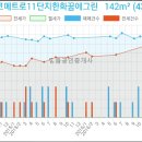 연세예소아청소년과의원 이미지