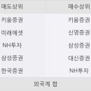 KC코트렐(주) 이미지