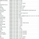 르솝(Le sop) 이미지