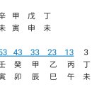 ● 476...財生殺 편관격의 배우자 運 이미지