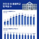 수그래픽