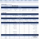 바른체형 요가A반 | 라룬 리픽스 클리닉 | 분당 정자동 자세교정센터 체형 분석 후기