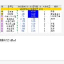 주식회사 엠앤씨솔루션 네이버블로그