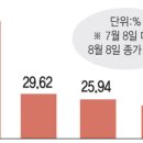 (주)고려에너지 네이버블로그