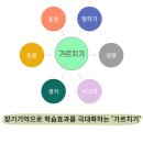수학의꿈