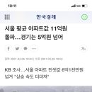 서울 평균 아파트값 11억원 돌파.. 경기는 5억원 넘어... 이미지
