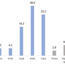호산 행정사무소 이미지