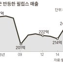 125헬스케어 이미지