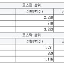 국보타이어 이미지