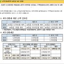 흥덕이씨티공인중개사사무소 이미지