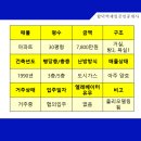 합덕공인중개사사무소 이미지