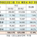 현대정유상사 이미지