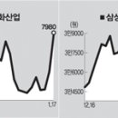 (주)평화산업 이미지