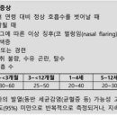 화수로 43 이미지