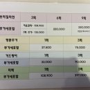 큐티의원 / 브라질리언 레이저 제모 후기 1-4회차