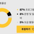재단법인 국제구조위원회