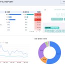 (주)루커 | 마케팅 부트캠프/[디지털 마케터 취업 준비] 도와세움 디마에 91기 - 7주차(2)