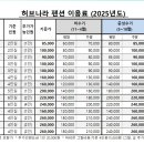 허브테마펜션 이미지