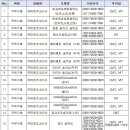 주식회사 아트위즈