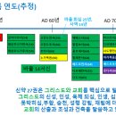 바울