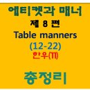 에티켓과 매너(8) 식사예절(12-22) 한우(11)-한우/스테이크 이름 및 요리법의 영문표기 총정리 이미지