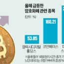 경기석유 네이버블로그