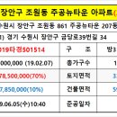 아가페온누리약국 이미지