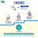 생활돌봄 이미지