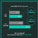 상용트럭 버스정비 | (차량검진 합격) 15%할인 불스원샷 DPF 클리너 연료첨가제 1L 고농축 장단점 추천후기