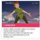 피터 팬 증후군(Peter Pan syndrome) 이미지