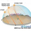 밤과낮의 길이가 같아지는 추분 이미지