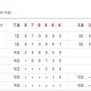 [연금복권] 연금복권 219회 당첨번호, 연금복권 당첨번호, 219회 연금복권 당첨번호 확인하려면? 이미지