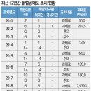 한국투자증권(주) 이미지