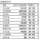 성북-종암-1025 이미지