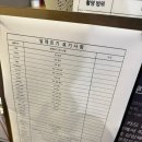 신세계1PC | 대구 신세계백화점 디저트 젤라띠젤라띠, 솔티드에그타르트