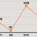 자동차를 잘 고치는 사람들 이미지