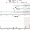 우성전자통신 이미지