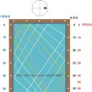 땡당구장 네이버블로그