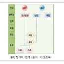 대붕당 이미지