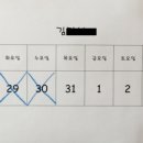 단유통 네이버블로그