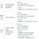 (주)포스코MC머티리얼즈