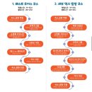 갓랜드몰 | 세부 마지막날팩 시티투어 시라오가든 아얄라몰 탑스힐 라 파리지앵 스카이 야외테라스 후기