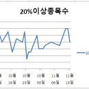 일성토건(주) 이미지