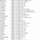 방배로27길 13 (2) 이미지