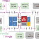 그린메디피아 네이버블로그